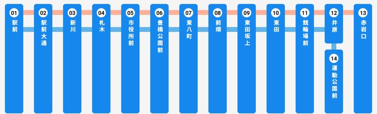 豊橋鉄道 東田本線(市内線)路線図(出典：<a href="https://www.toyotetsu.com/">豊橋鉄道公式サイト</a>)