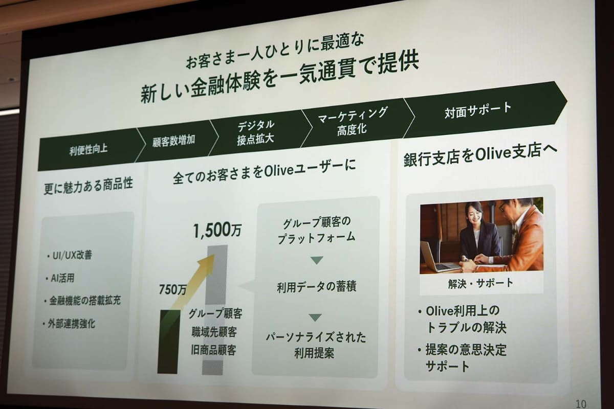 三井住友フィナンシャルグループ リテール事業部門長の上村 明生氏