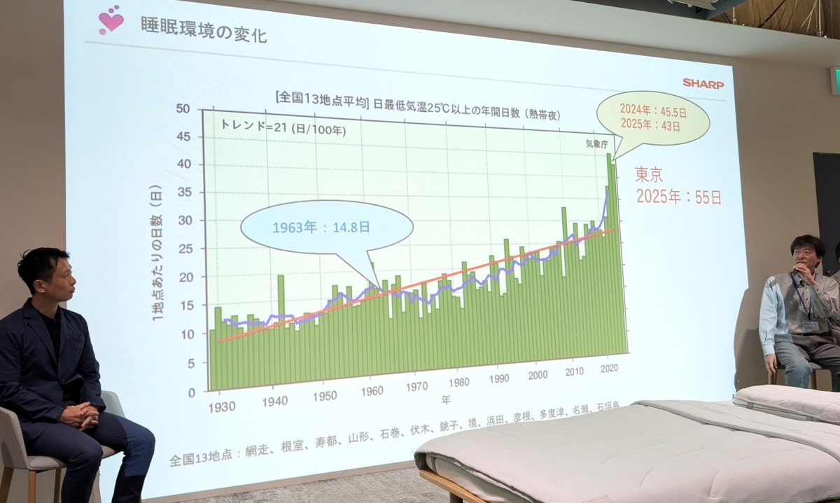 シャープ Smart Life事業統轄部戦略推進部 佐藤浩司氏