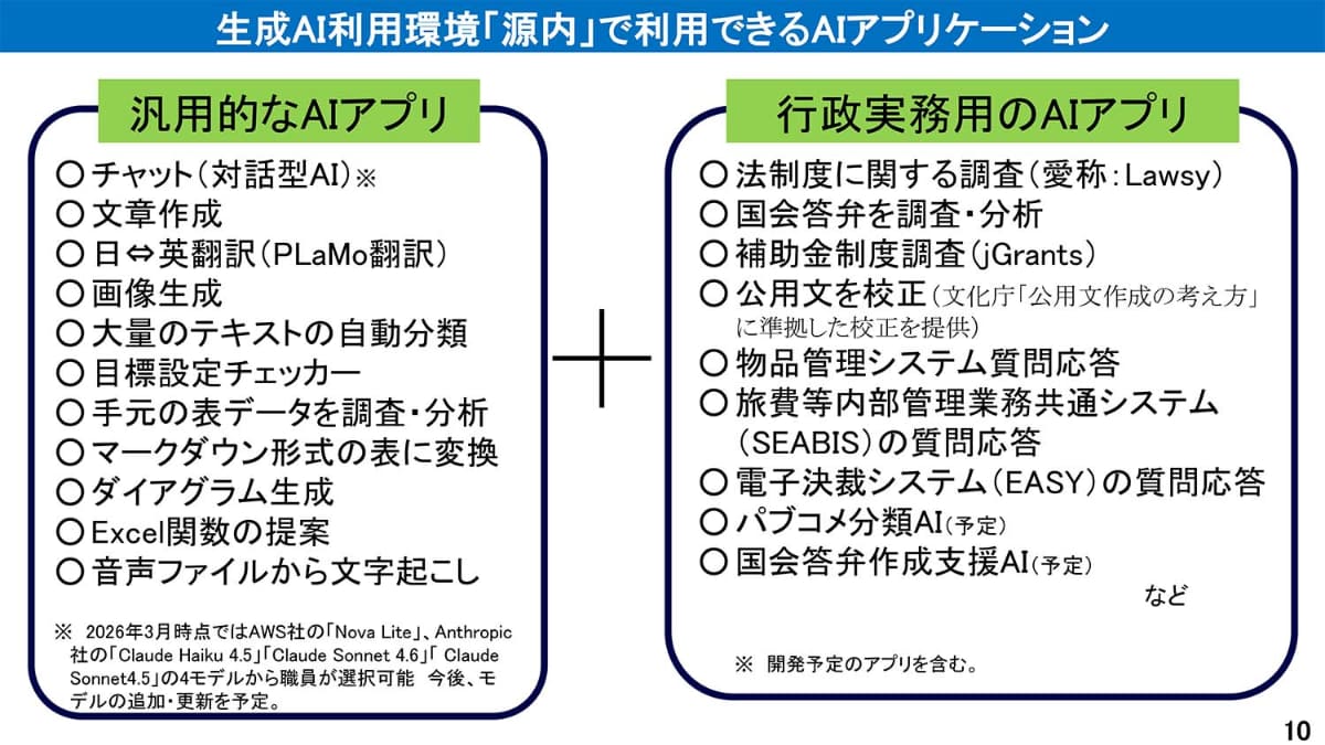 源内で利用できるアプリケーション(出典：デジタル庁)