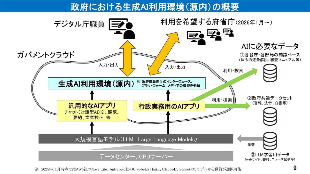 源内の概要(出典：デジタル庁)