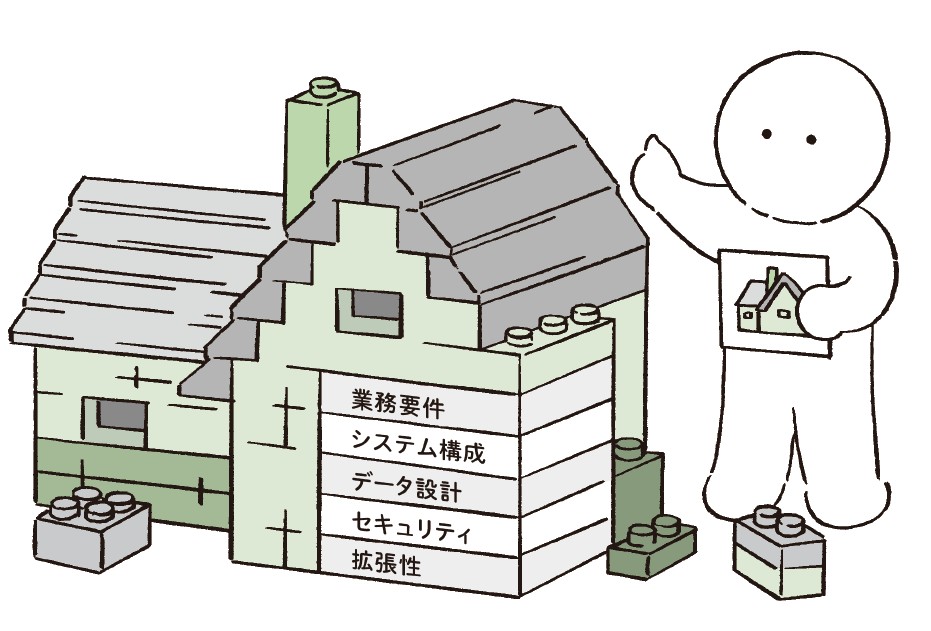 ITアーキテクトは、IT コンサルタントが示したIT 戦略を、「どう実現するか」を技術的に具体化する役割を担う