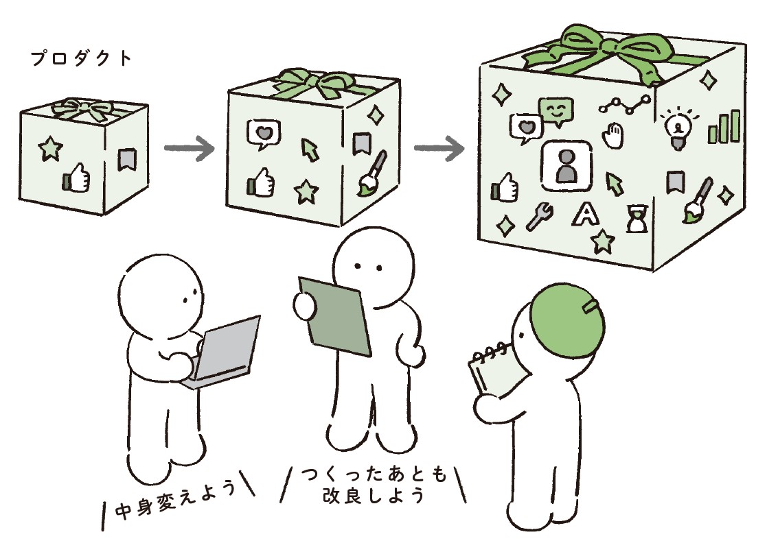 PdMは、プロダクトで市場をつくる司令塔