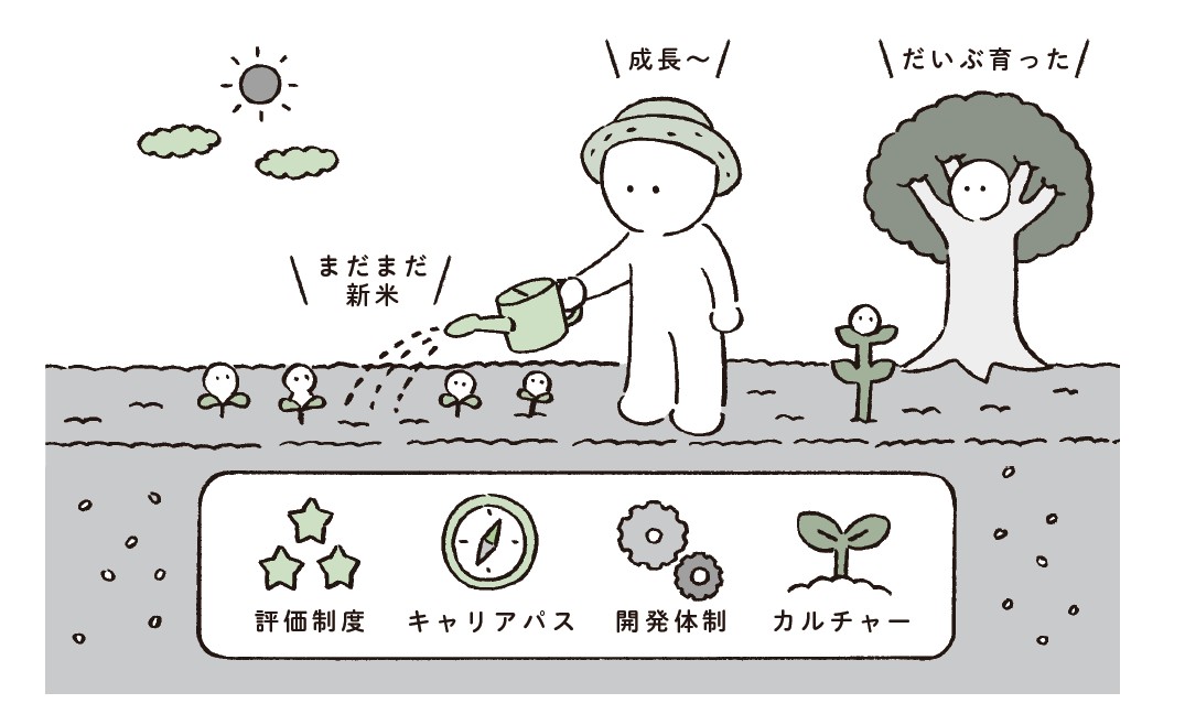 VPoEは技術組織とエンジニアたちに“水をあげて育てる“存在