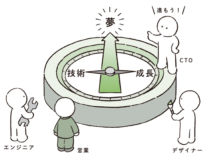 CTOは、技術で組織を導く最高責任者!