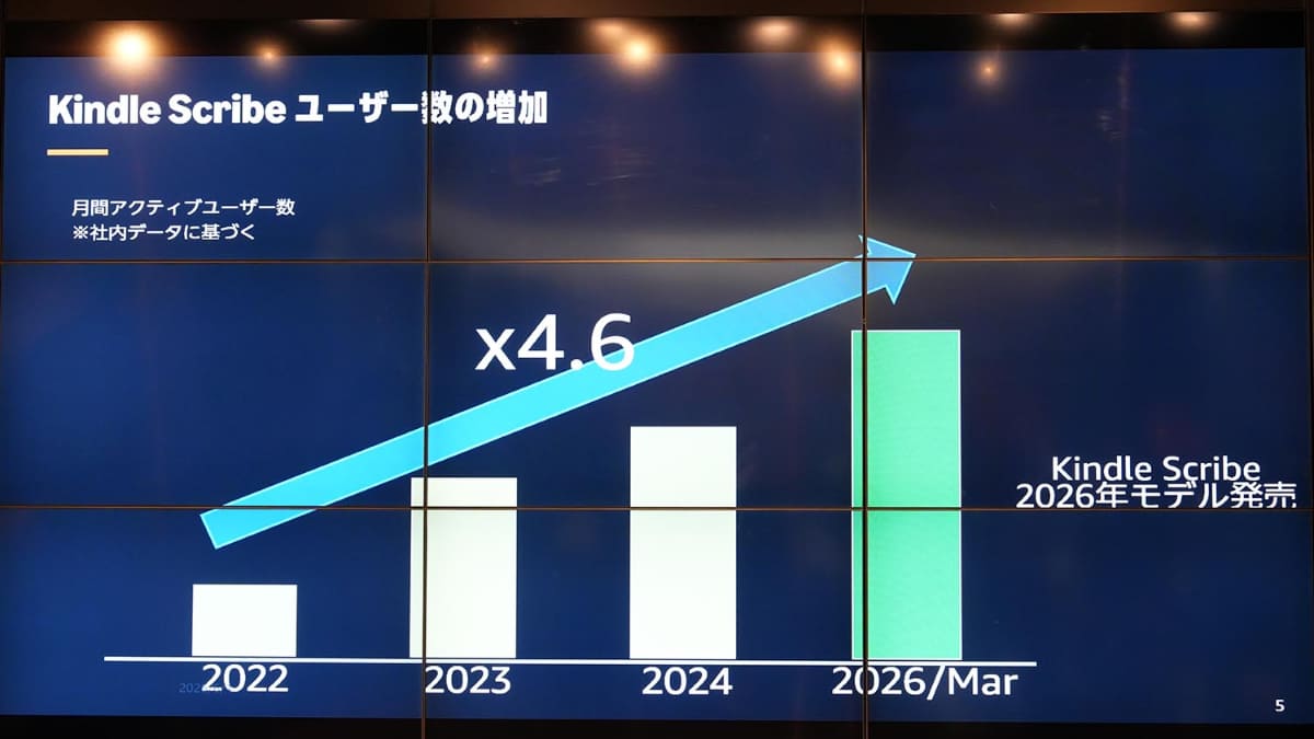 左からAmazonデバイス Kindle・Fireタブレット事業部 プロダクトマネージャー　髙杉 紗里氏、「FORZA STYLE」編集長　干場義雅氏、Kindle・Fireタブレット事業部 事業部長 後藤 喜章氏