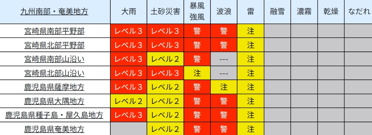 気象庁<a href="https://www.jma.go.jp/bosai/warning/#area_type=japan&area_code=010000&timeline_efilter=all&timeline_lfilter=all">全国の警報・注意報</a> (13時21分)