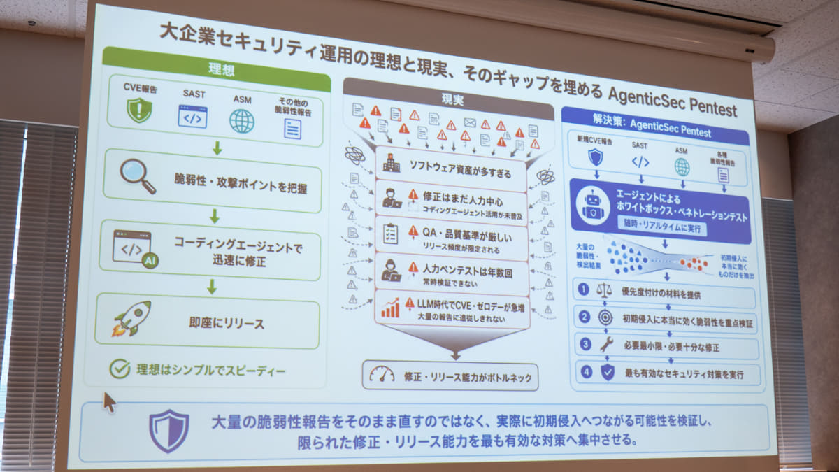 AgenticSec Pentest
