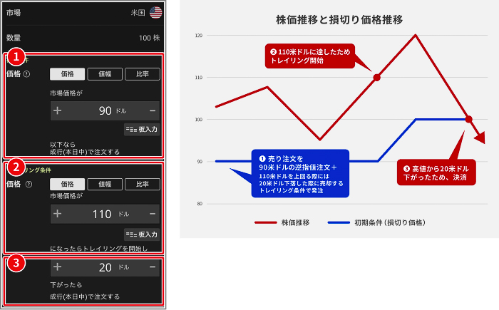 トレイリング注文の活用事例