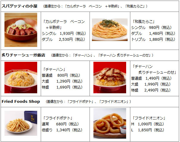 展開ブランドと商品例