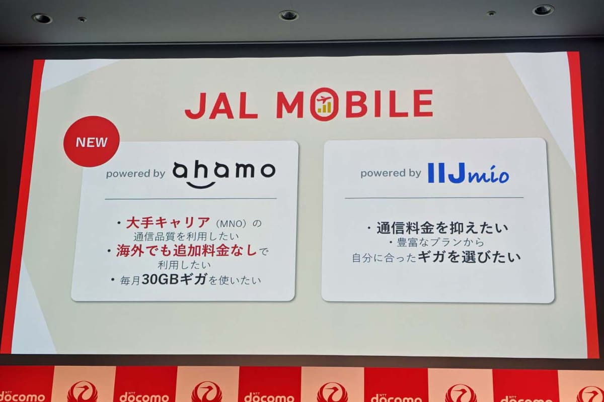 JALモバイルでも、データ容量の選択肢の豊富さや小容量帯の安さはIIJに軍配が上がる