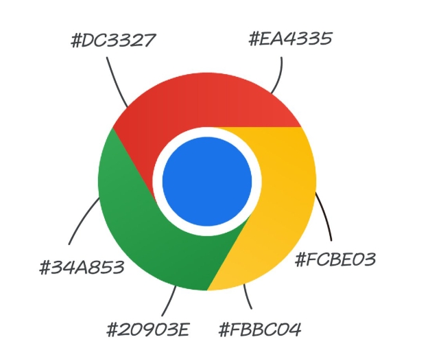 発端となったGoogle Chromeロゴ解説図