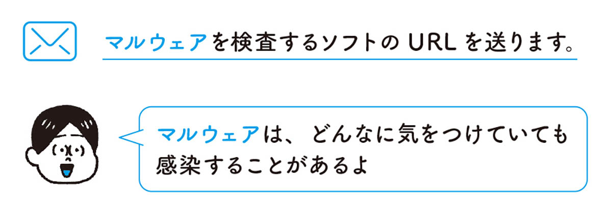 「マルウェア」の使用例。「マルウェアを検査する」「マルウェアに感染する」といった、ビジネスの場でのリアルな使い方がわかります