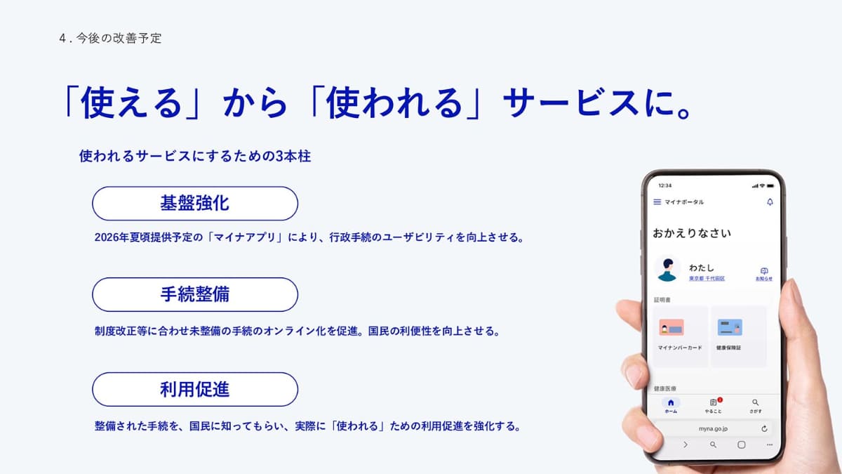 基盤強化、手続整備、利用促進を進める(提供：デジタル庁)