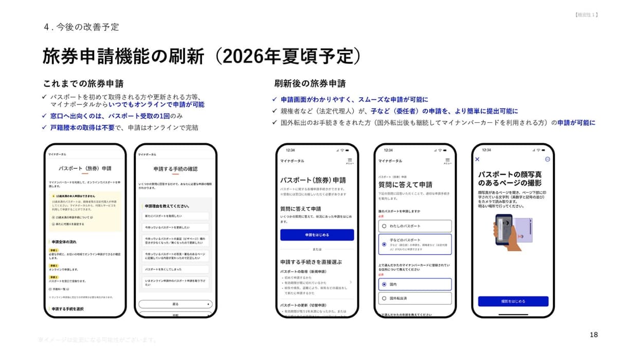 旅券申請機能の刷新(提供：デジタル庁)