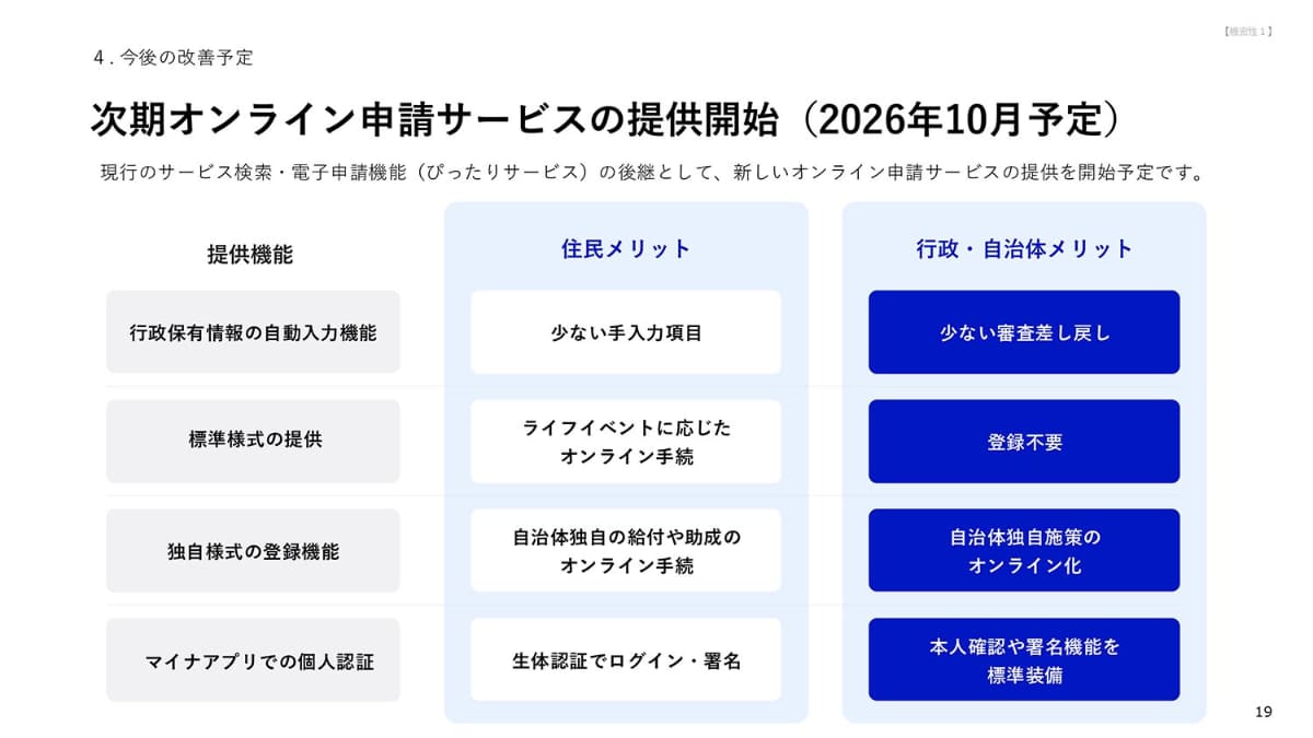 次期オンライン申請サービス(提供：デジタル庁)