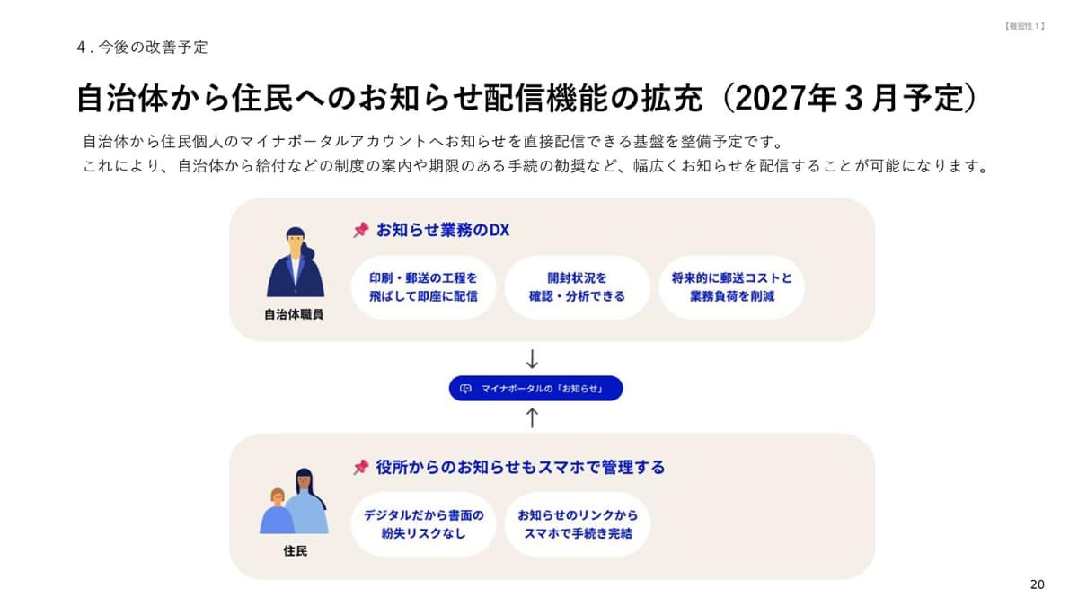 お知らせ機能の拡充(提供：デジタル庁)