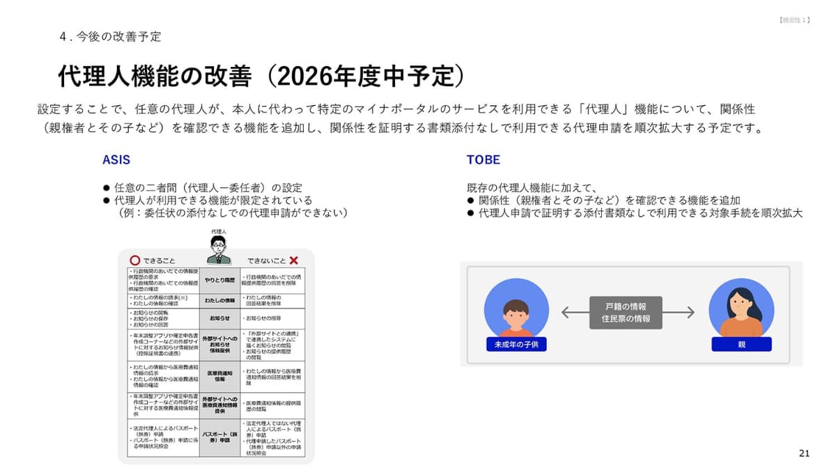 「代理人機能」の改善(提供：デジタル庁)