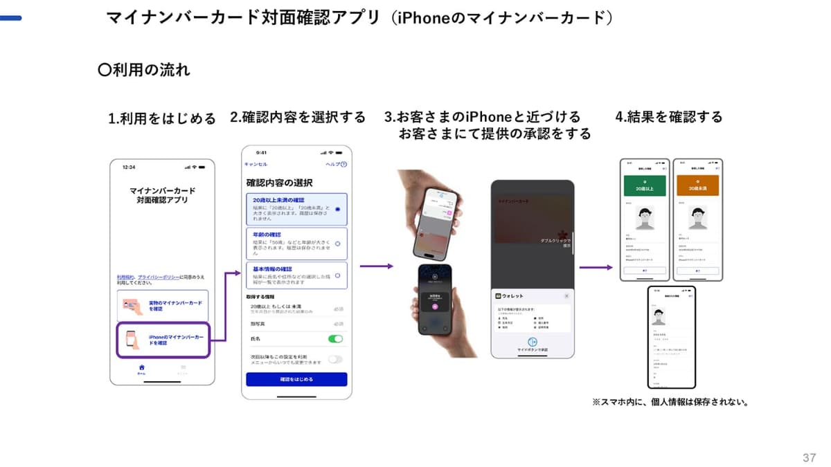 マイナンバーカード対面確認アプリ(提供：デジタル庁)
