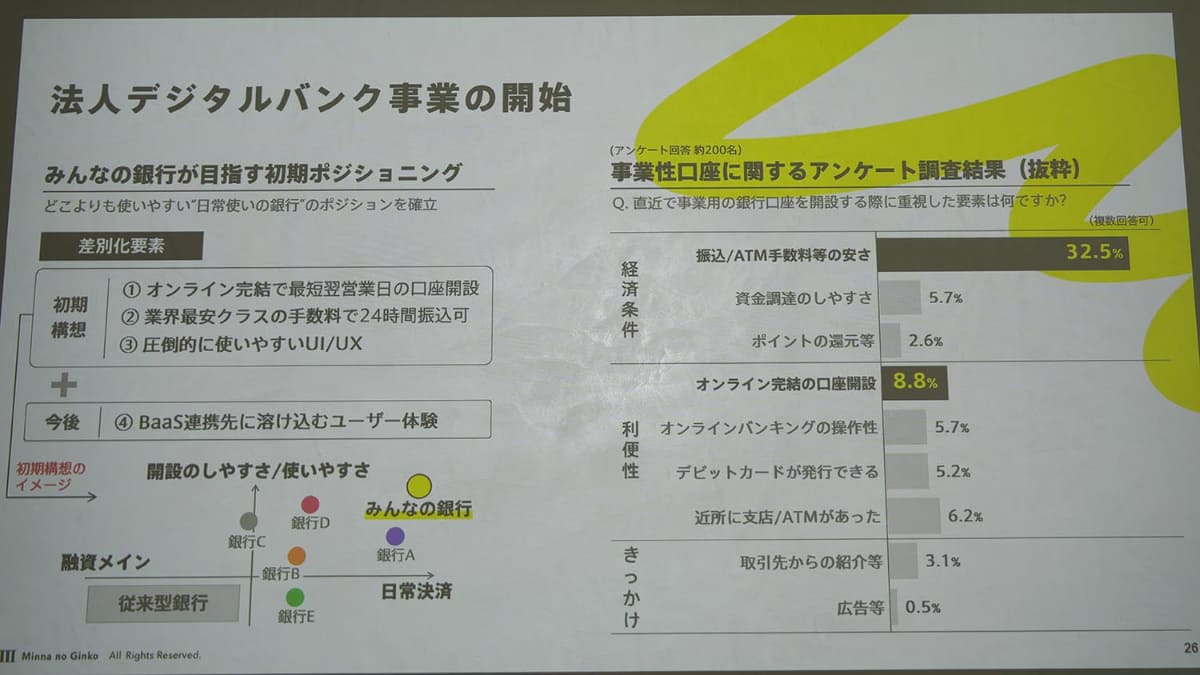 みんなの銀行の永吉健一頭取