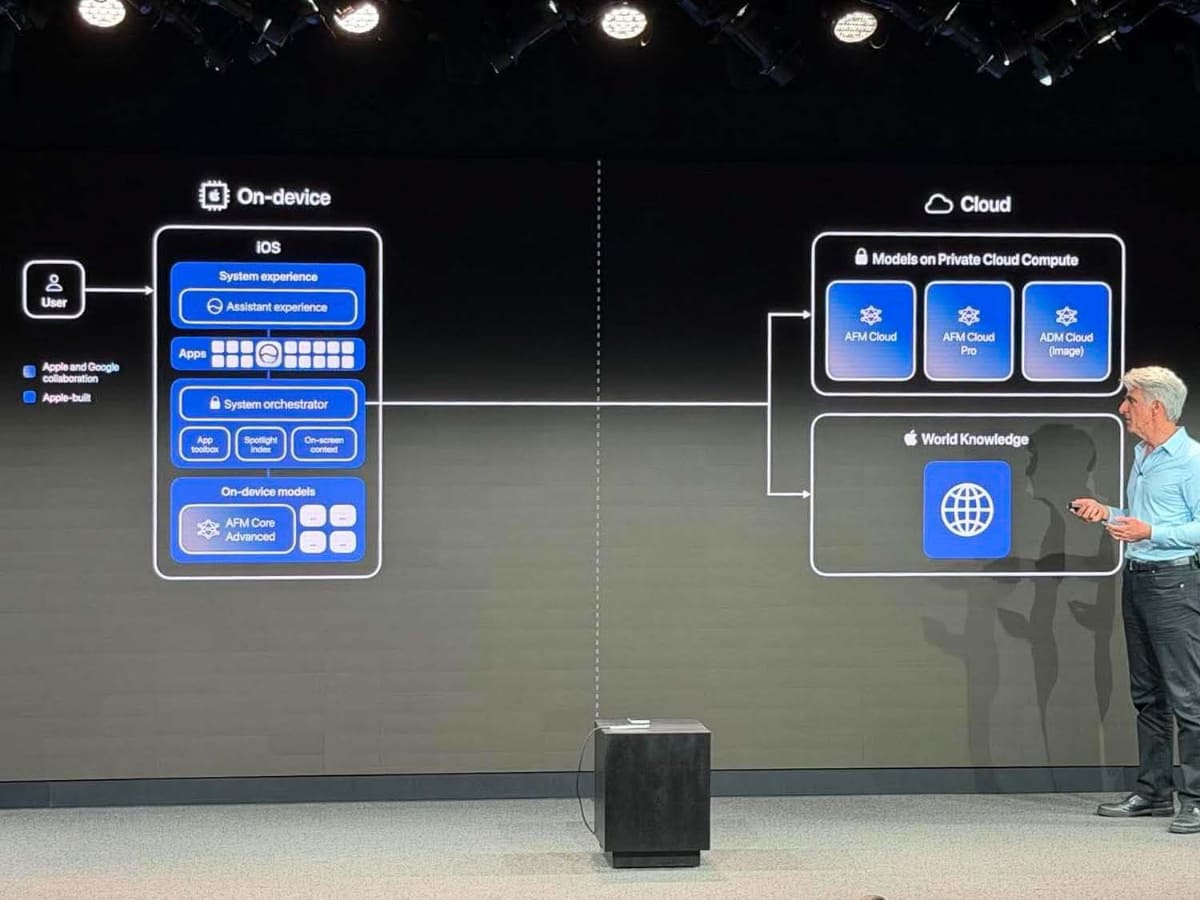 第3世代Apple Intelligenceのイメージ図。グラデーションの部分をアップルとGoogleが共同開発