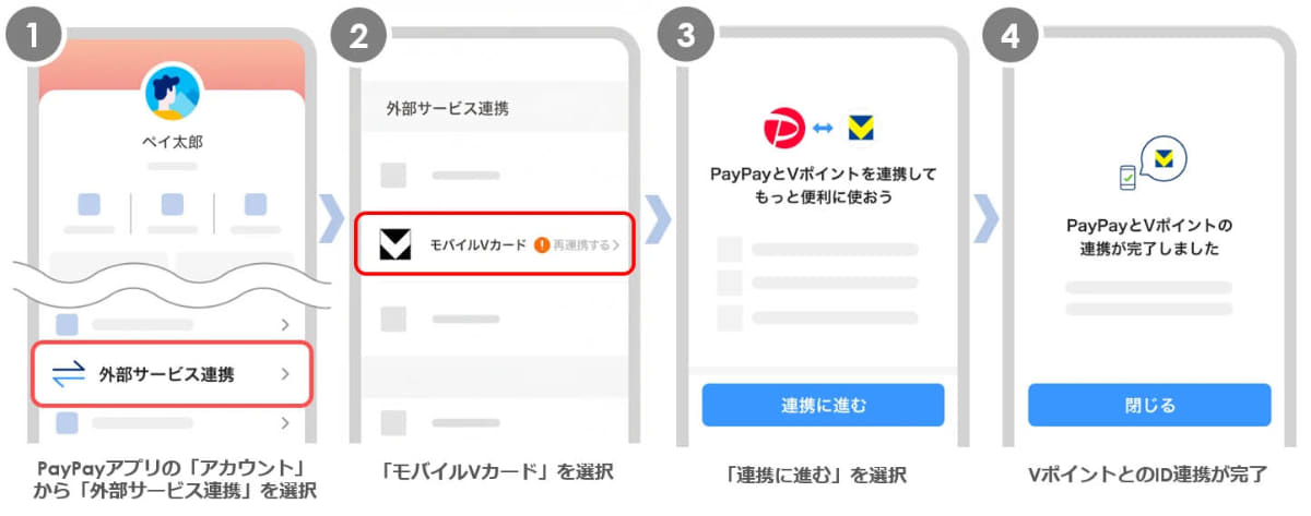 従来の連携方法(6月29日21時59分まで)