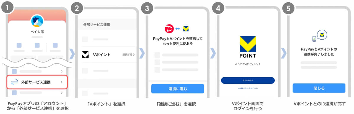 6月29日22時以降の連携方法