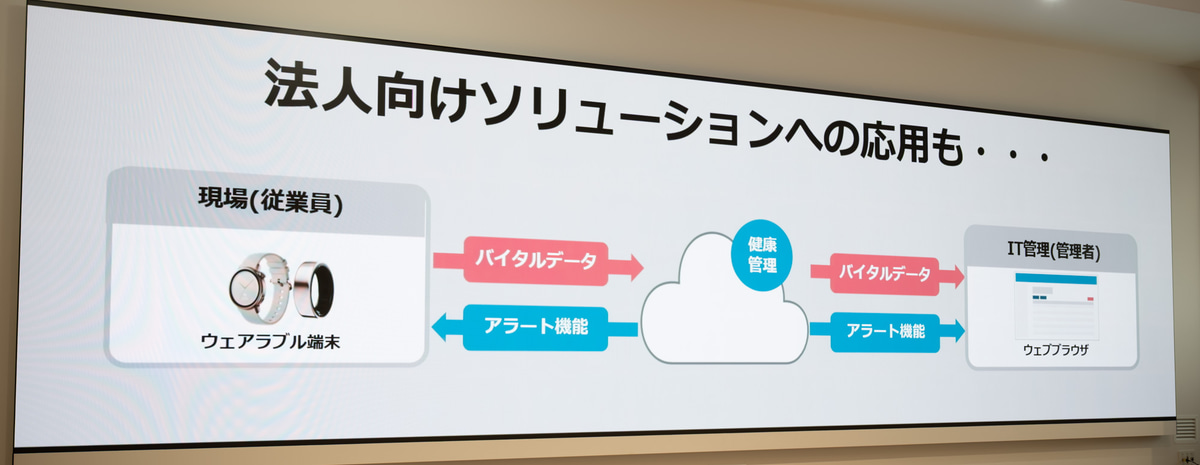 法人向け健康管理ソリューションのイメージ