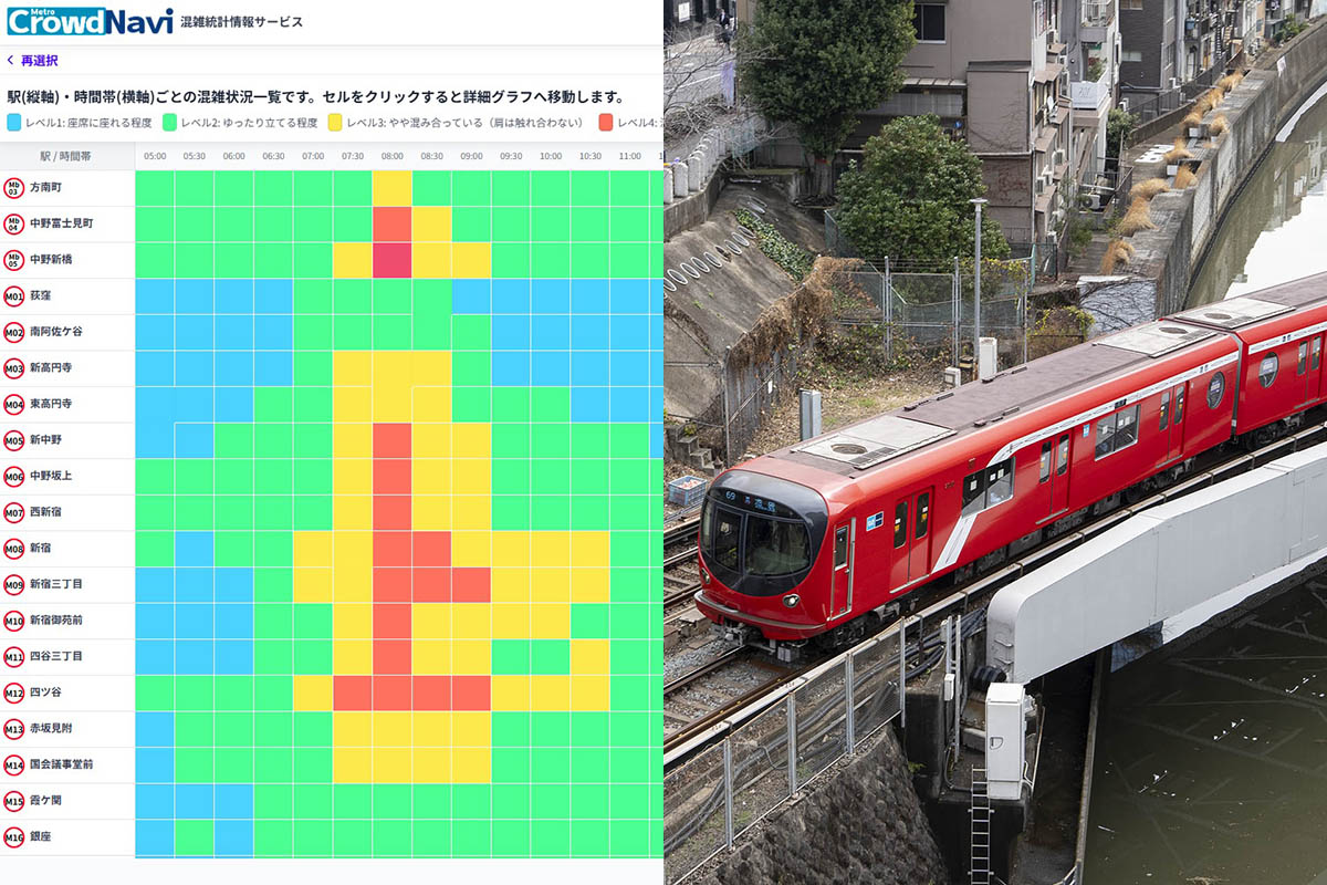 丸ノ内線の混雑ヒートマップと丸ノ内線