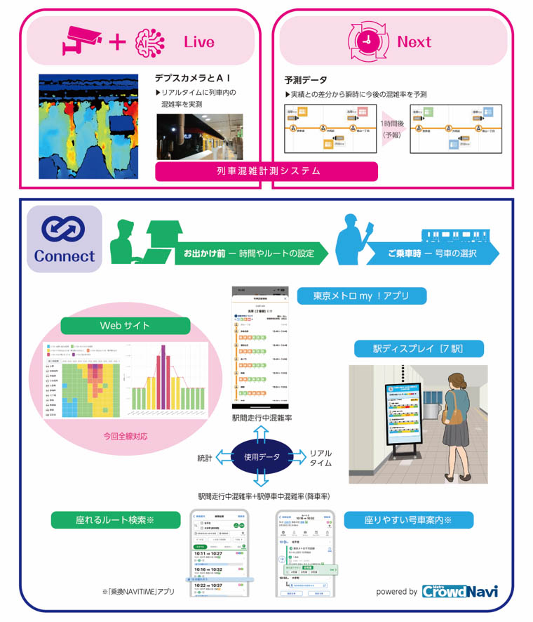 Metro CrowdNavi全容