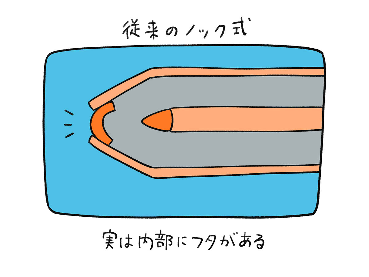 内部にフタを設けると構造が複雑になりがち