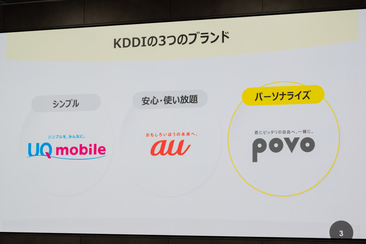 メイン回線として契約するユーザーが伸長