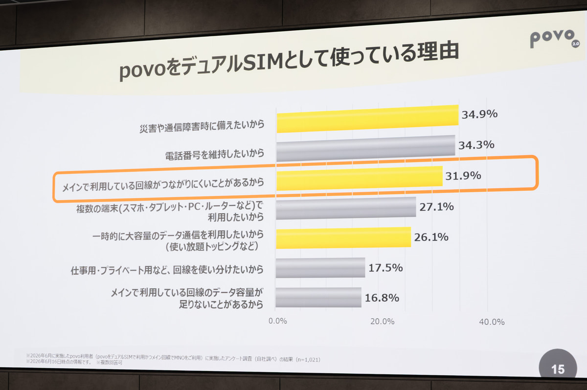 デュアルSIMとして使う理由