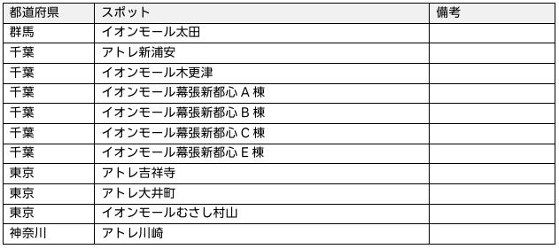 6月19日時点の対応スポット