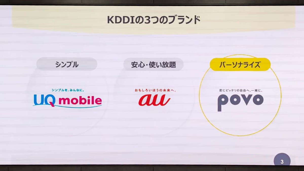povoはKDDIの3つ目のブランド