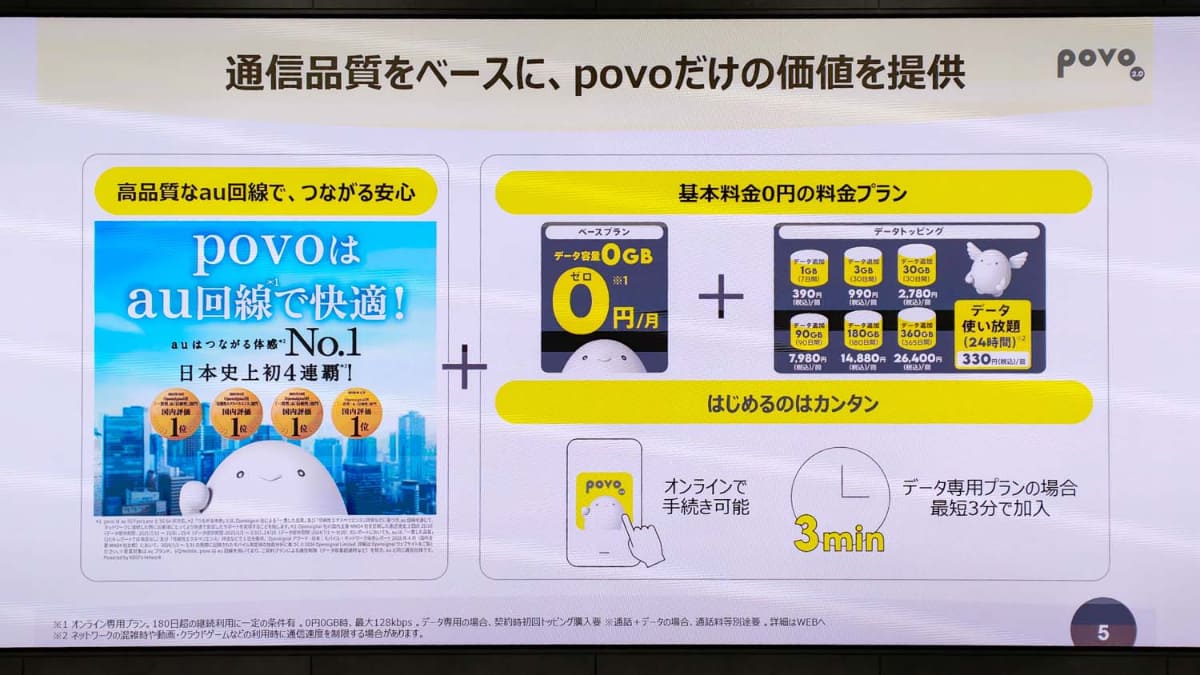 au回線の品質への自信がpovoの裏付けに