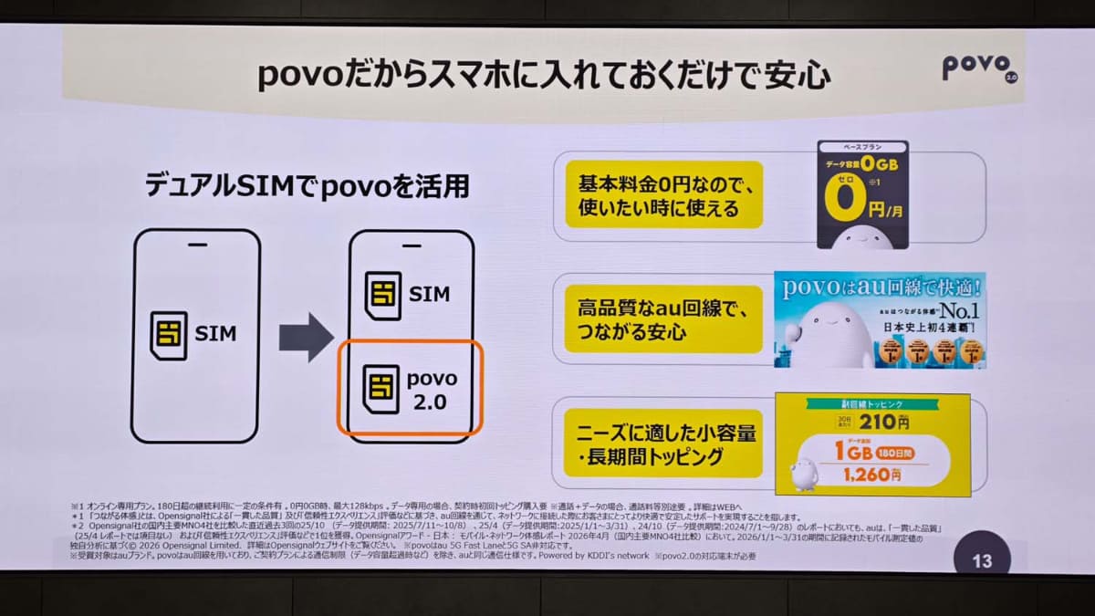 デュアルSIMがあるからこそ、「サブ回線」としてpovoをプッシュできる