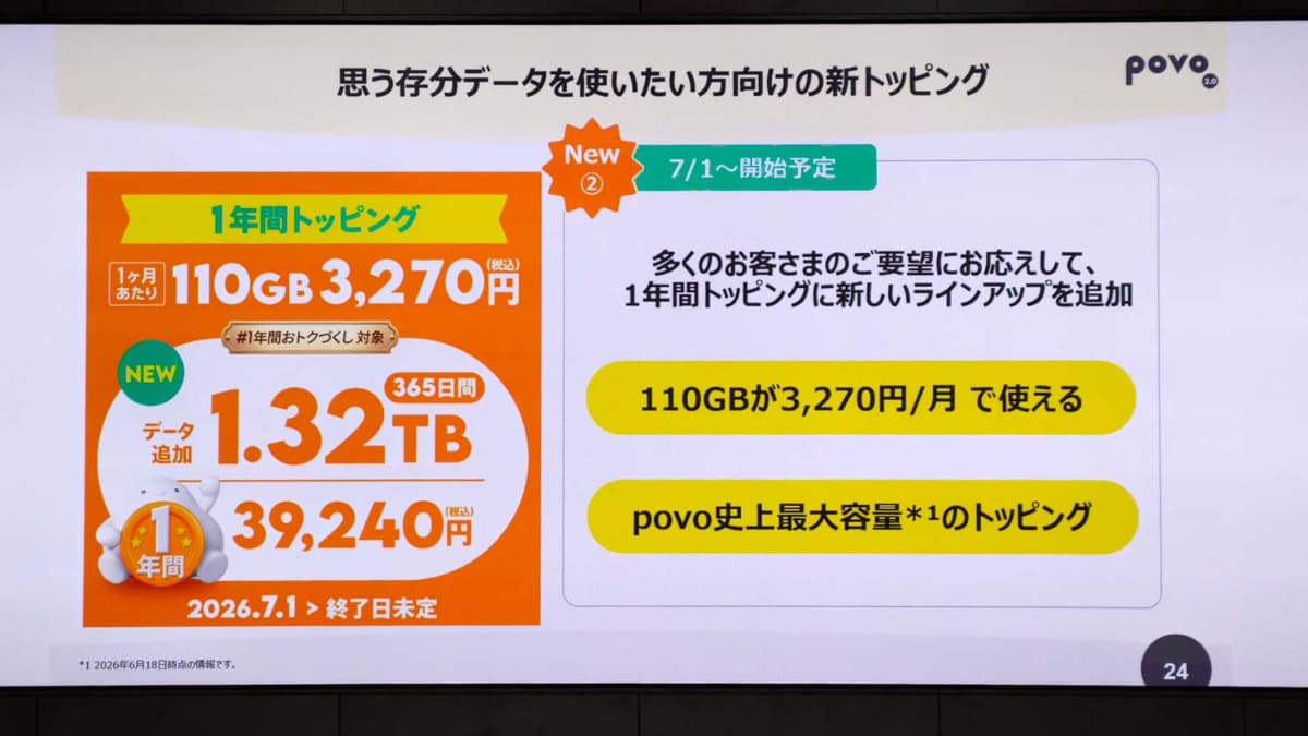1年間1.32TBを39,240円で提供。月額にすると110GBを3,270円で使える