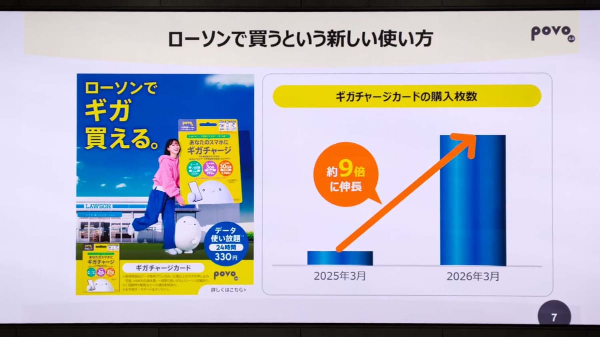 ローソンでのプリペイドカードによる支払いは拡大中