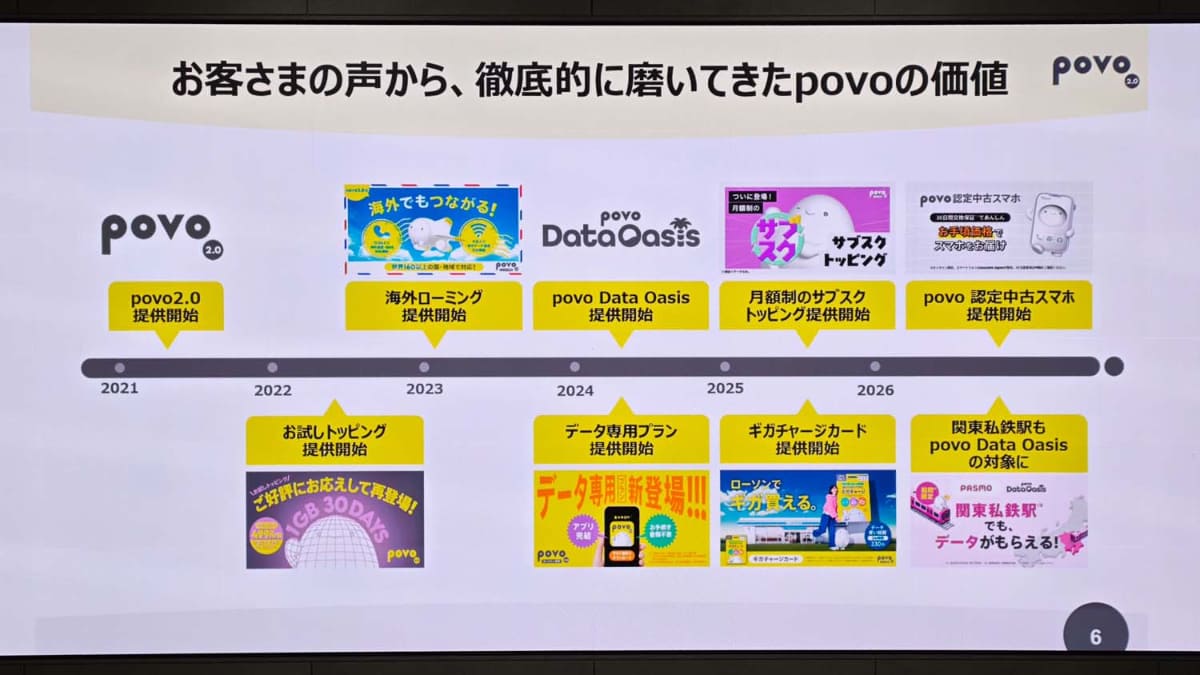 povoはトッピングの自由度を高めていくことで顧客満足度を向上させてきた
