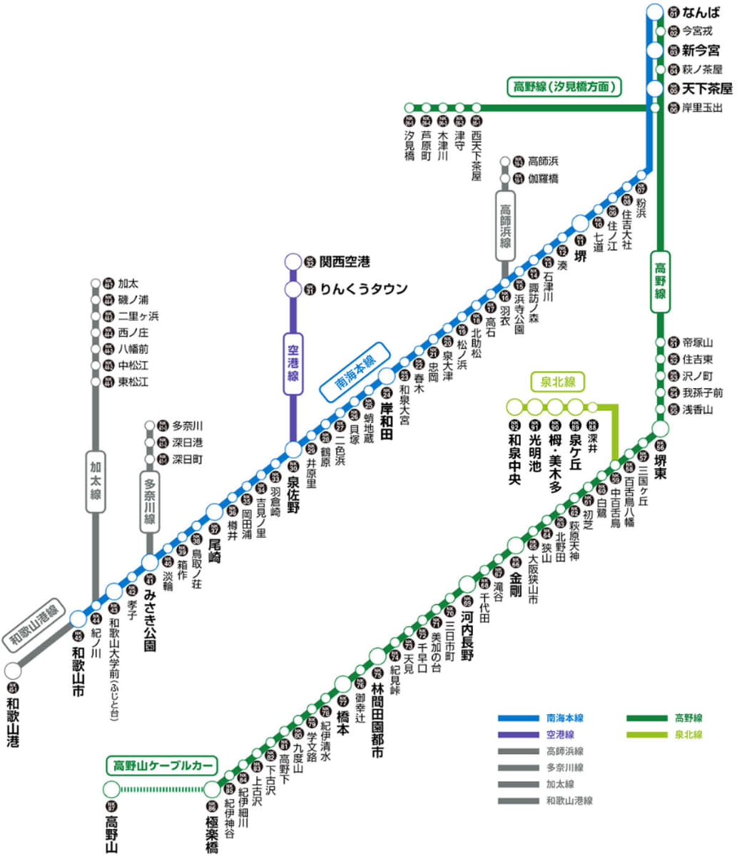 南海路線図。右上の「高野線(汐見橋方面)」がいわゆる汐見橋線(出典：<a href="https://www.nankai.co.jp/">南海電鉄公式サイト</a>)