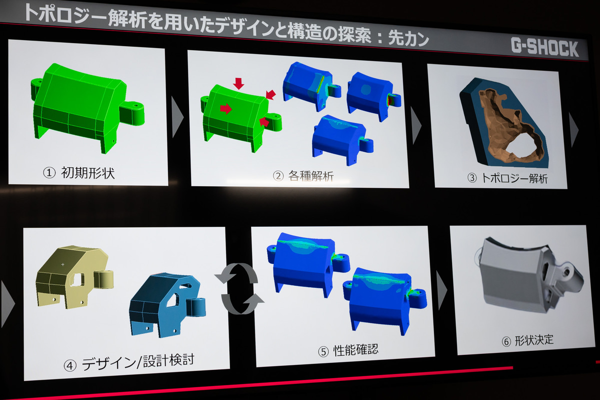 先カンのトポロジー最適化解析