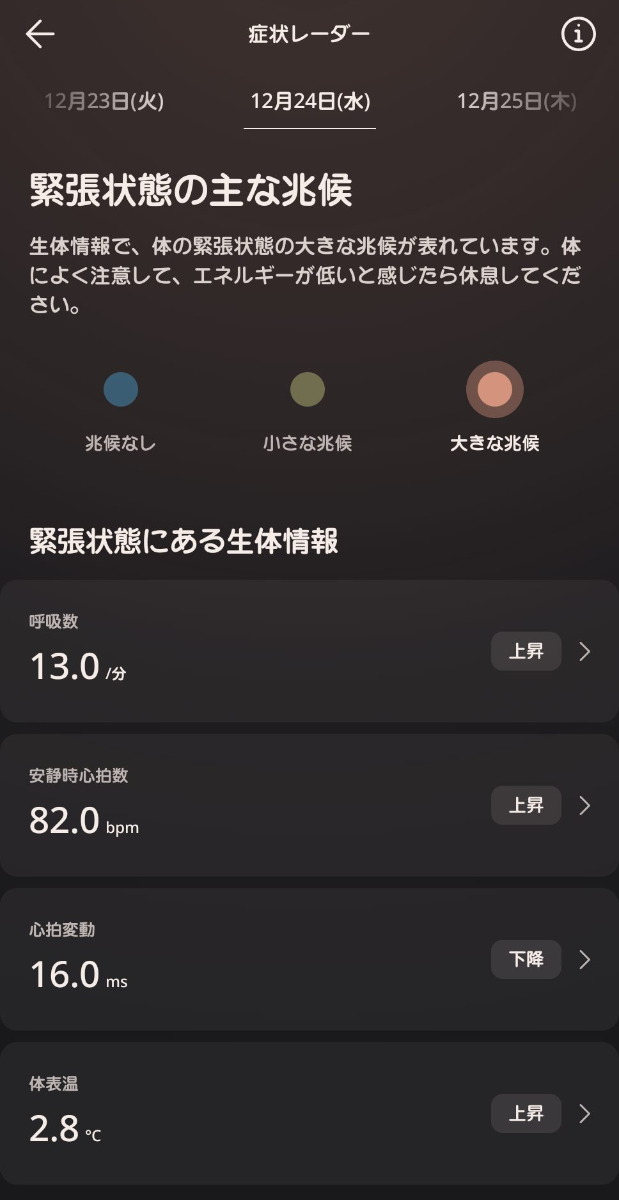 24日に発熱。40度近い熱を出しインフルエンザと診断されました