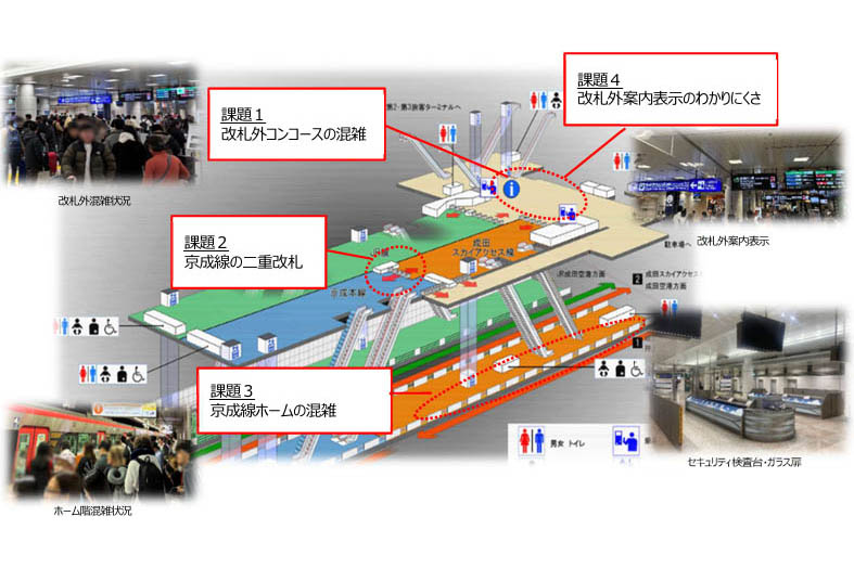 空港第2ビル駅の現状