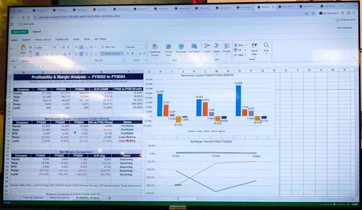 Genspark本社でのデモより。プレゼン資料やスプレッドシートを、AIと対話しながら作成