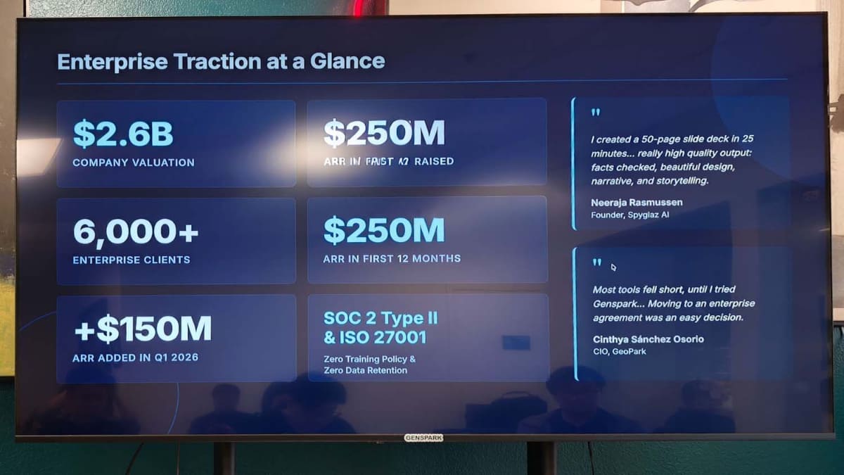 Gensparkの経営データ。すでに全世界で6,000社と契約、特に今年に入ってさらに急成長中
