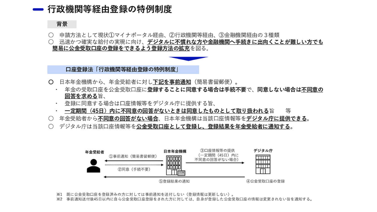 行政機関等経由登録の特例制度(提供：デジタル庁)