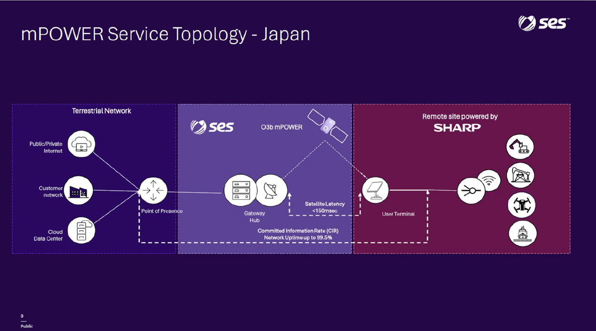 シャープとのパートナーシップと役割