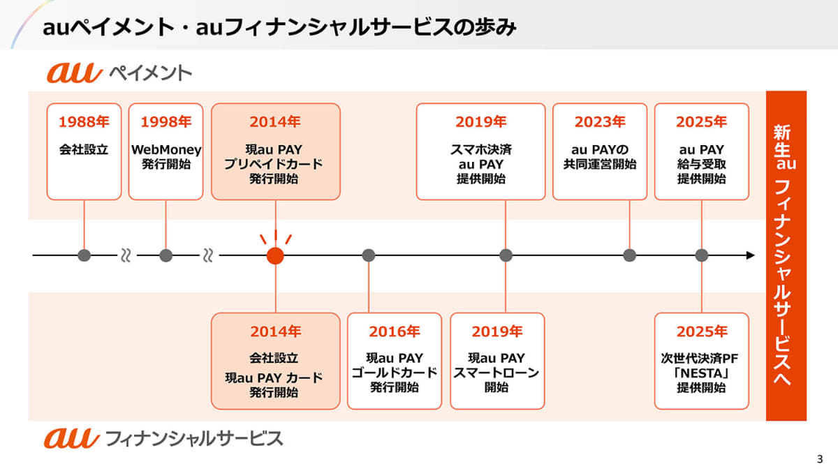 auペイメントとauフィナンシャルサービスが合併