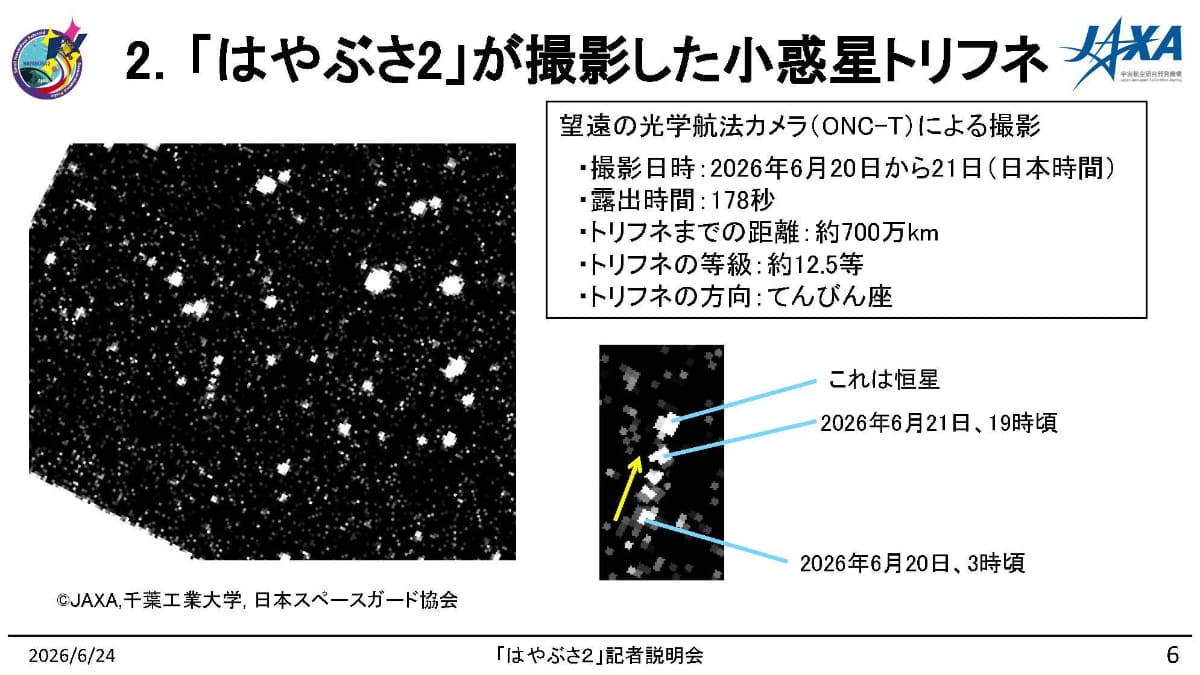 出典：「小惑星探査機『はやぶさ2』による小惑星「トリフネ」フライバイに関する記者説明会資料」より